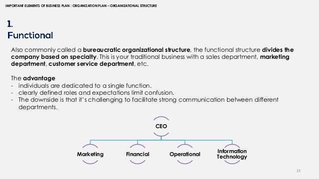 3 sections of a business plan business plan template